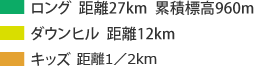 ロング 距離27km、累積標高960ｍ／ショート 距離12km