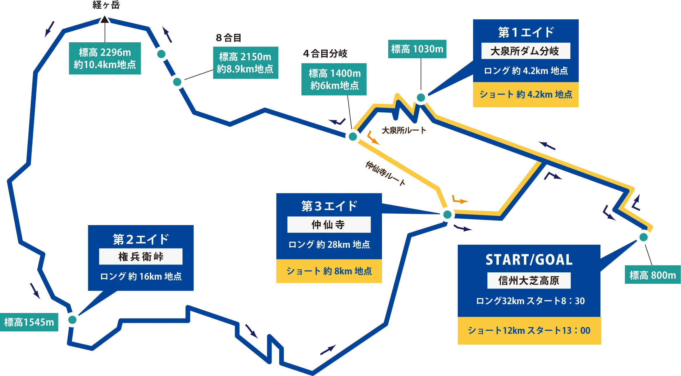 コースマップ概略図